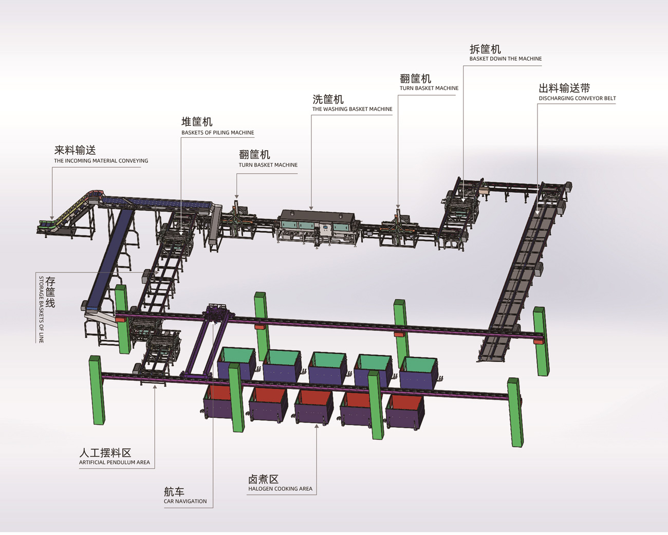 【銳智智能】智能鹵煮生產(chǎn)線的優(yōu)勢(shì)及使用注意事項(xiàng) 