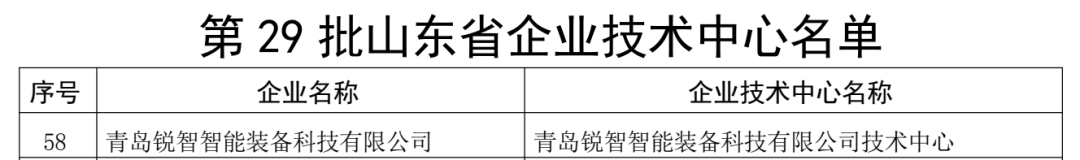 喜報！銳智智能通過“山東省企業技術中心”認定
