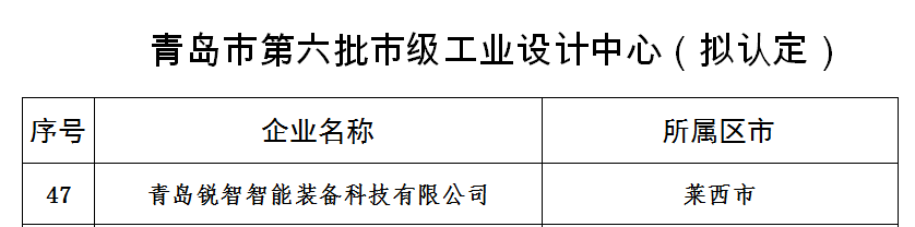 喜報!銳智智能獲評青島市工業(yè)設計中心 喜報!銳智智能獲評青島市工業(yè)設計中心